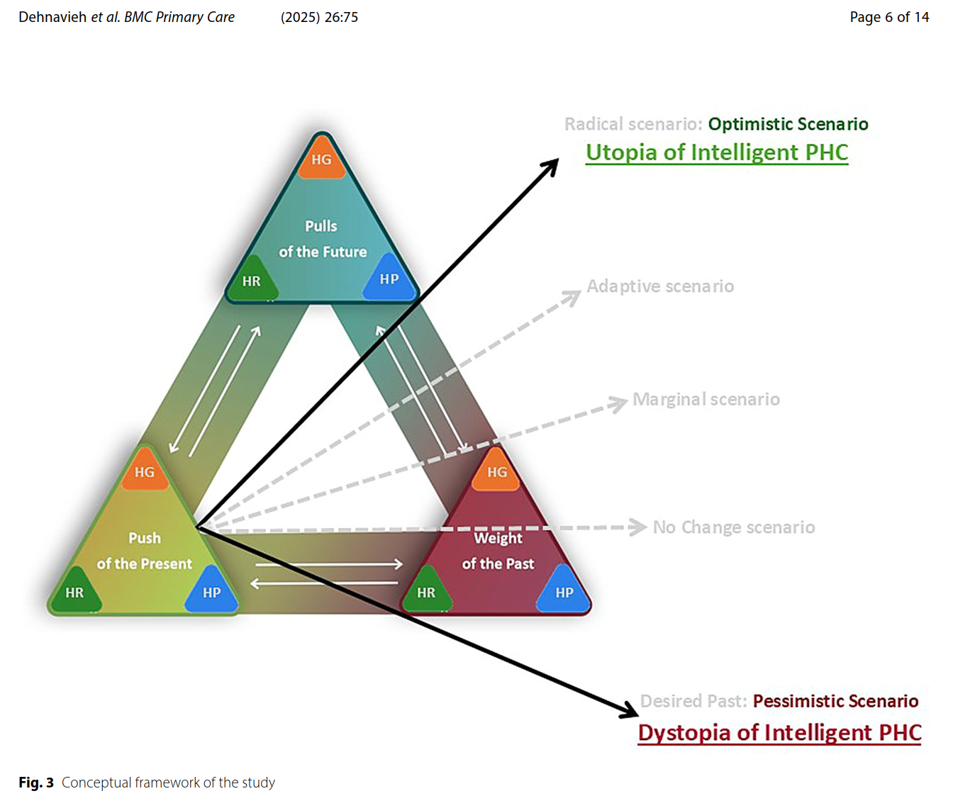 Dehnavieh ym. (2025) Artificial Intelligence and the future of Iran’s Primary Health Care  system